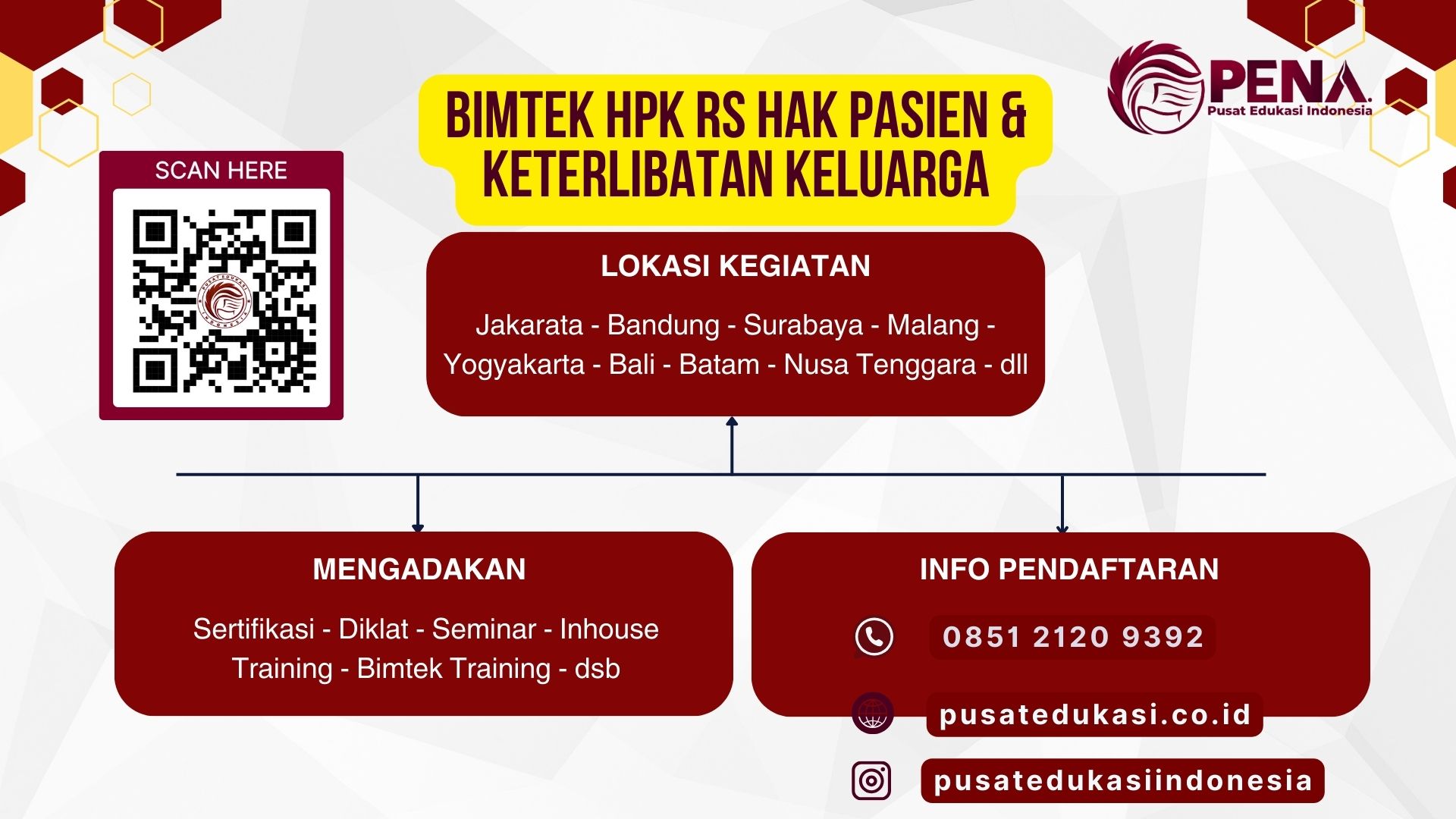Bimtek HPK RS Hak Pasien & Keterlibatan Keluarga Terbaru 2025/2026