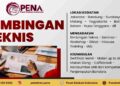 Bimtek Penyusunan SOP dan Flowchart Pelayanan Publik: Kurangi Keluhan Masyarakat Terbaru 2026/2027