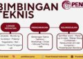 Bimtek FINON Terbaru 2026/2027: Implementasi Digital Finance & Accounting untuk Perusahaan Modern